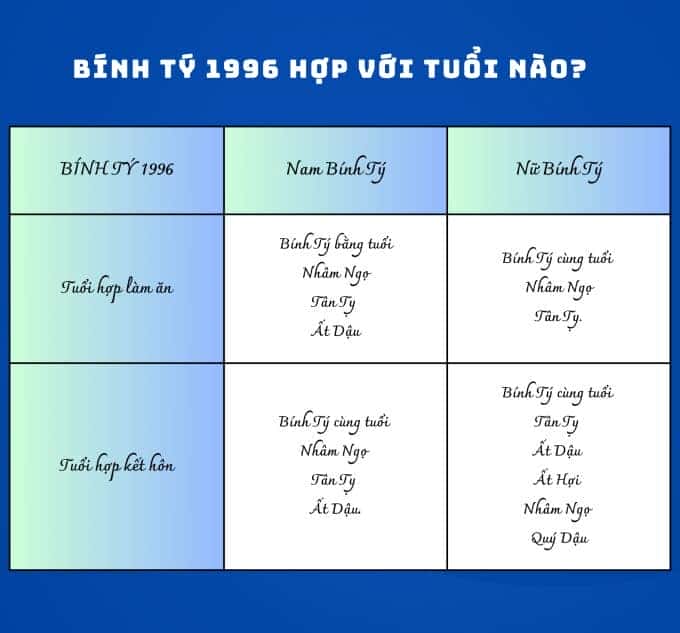 1996 hop tuoi con gi