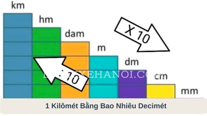 1 Kilômét Bằng Bao Nhiêu Decimét