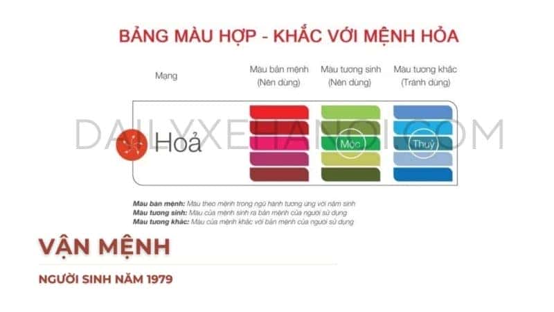 Người sinh năm 79 Kỷ Mùi mang mệnh "Thiên Thượng Hỏa", tức là Lửa trên Trời