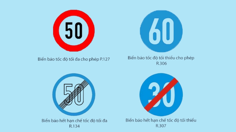 Biển báo tốc độ