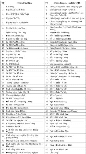Bản đồ điểm dừng xe buýt Thịnh Hưng Tiên Lãng tuyến 22