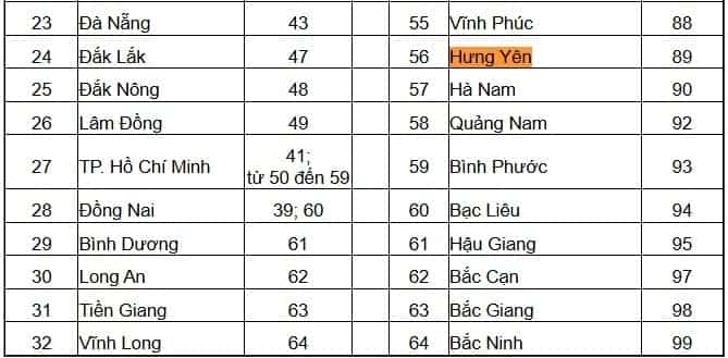 Biển số xe 89