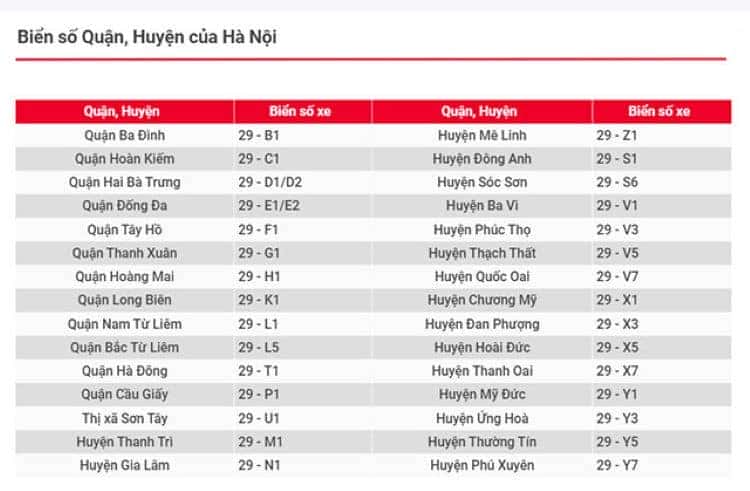Biển số xe máy Hà Nội với các ký hiệu đặc trưng của từng quận huyện