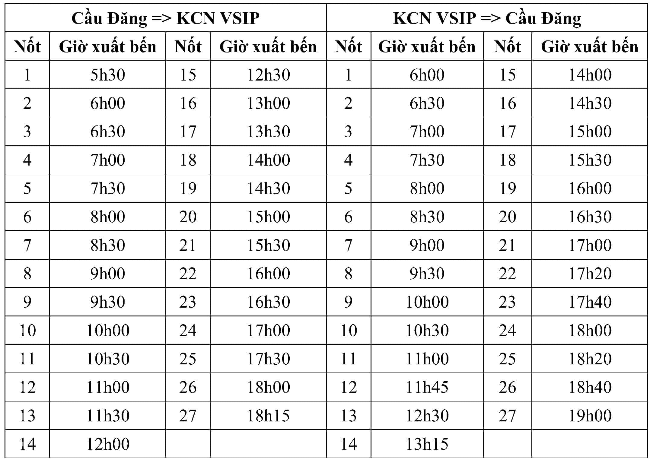 Biểu đồ chạy và thời gian hoạt động của xe buýt tuyến 22 Thịnh Hưng