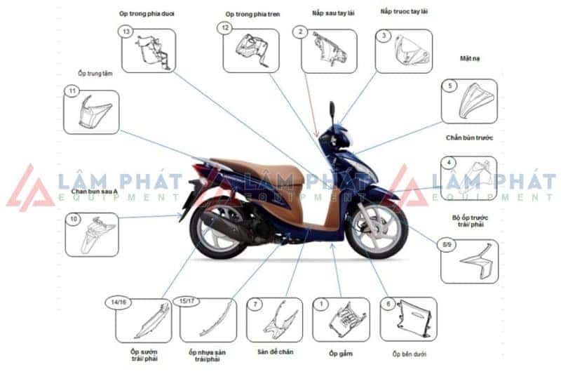 Chi tiết bộ vỏ nhựa xe Vision chính hãng mới