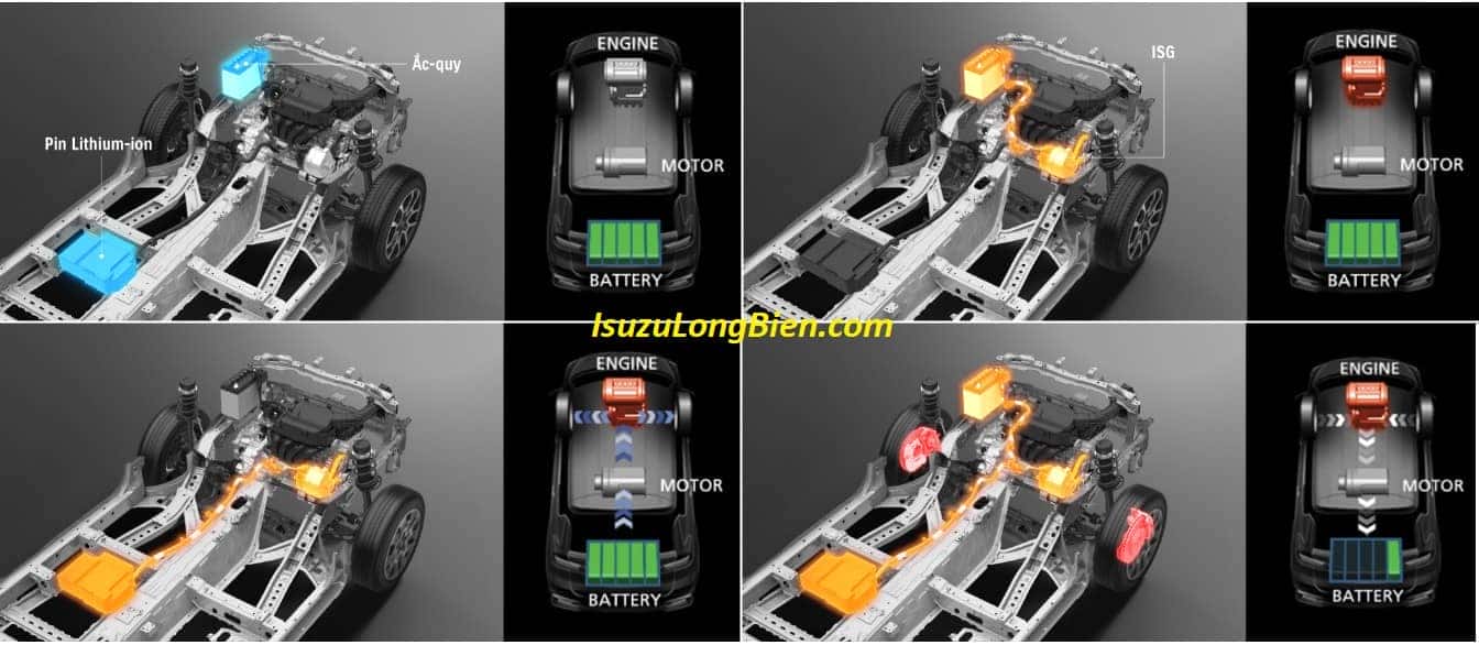 Công nghệ pin HYBRID tiên tiến trên xe ô tô suzuki 7 chỗ