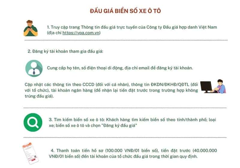 Giao diện đăng ký đấu giá biển số xe trực tuyến