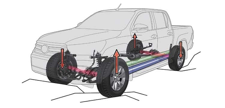 Hệ thống kiểm soát lực kéo chủ động A-TRC của xe bán tải Hilux 2024