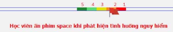 Phần mềm mô phỏng các tình huống giao thông
