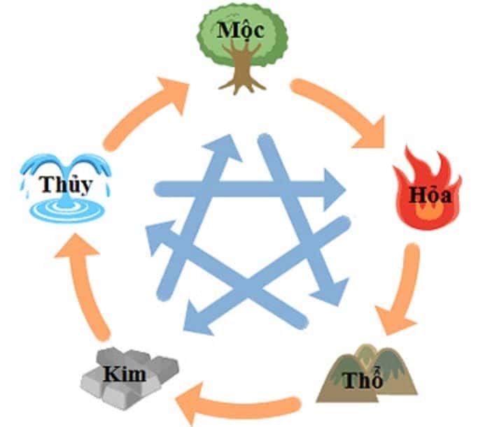 Phân tích số 44 trên biển số xe theo thuyết Ngũ Hành