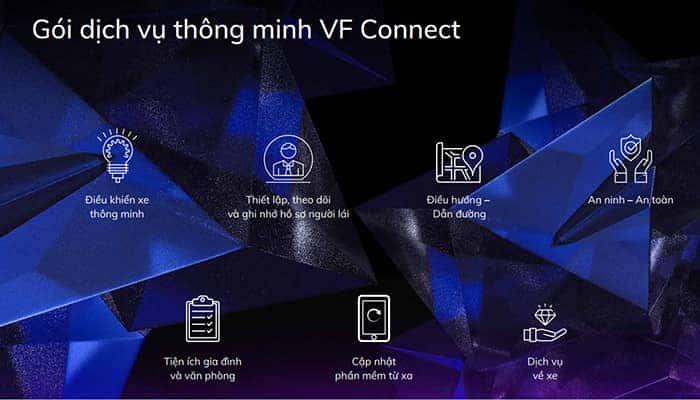 Tính năng thông minh VinFast VF7