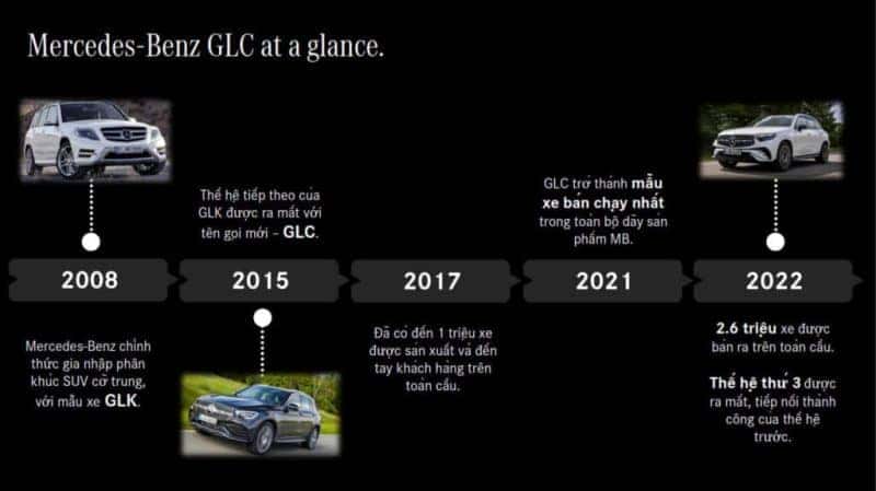 Tổng quan Mercedes GLC 300 4Matic màu trắng, chi tiết giá xe Mercedes GLC 300
