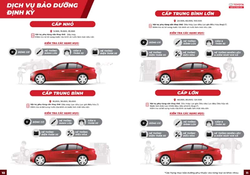 Toyota Việt Nam khuyến nghị bảo dưỡng xe ô tô