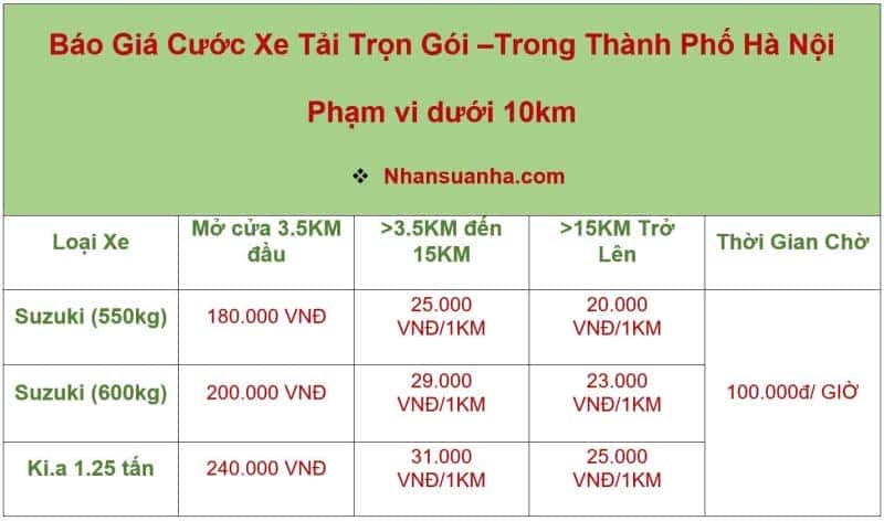 Xe tải nhỏ đang vận chuyển hàng hóa, minh họa giá cước xe tải và dịch vụ nhận chở hàng hiệu quả tại Hà Nội.