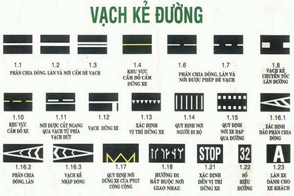 Ý nghĩa các loại vạch kẻ đường trên mặt đường