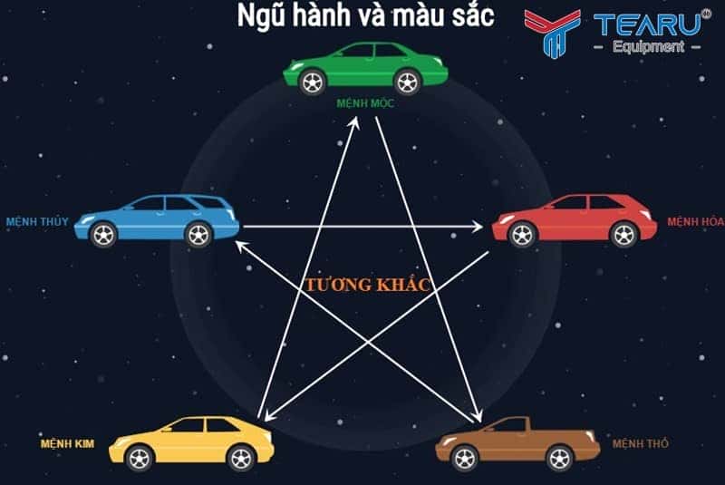 Bảng tra cứu mệnh ngũ hành theo năm sinh