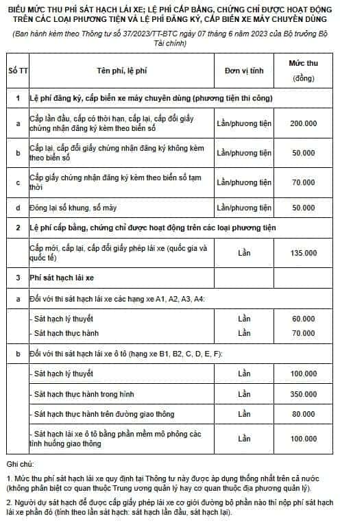 Lệ phí cấp lại giấy phép lái xe
