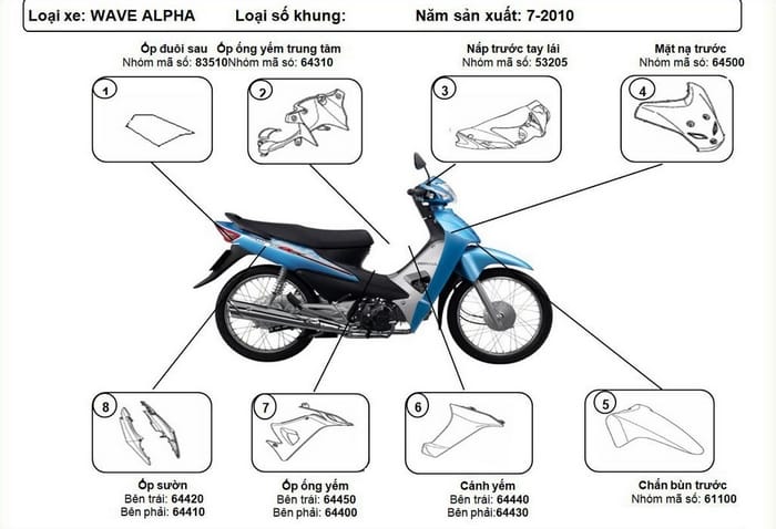 Cấu tạo một dàn áo Wave Alpha đời 2010
