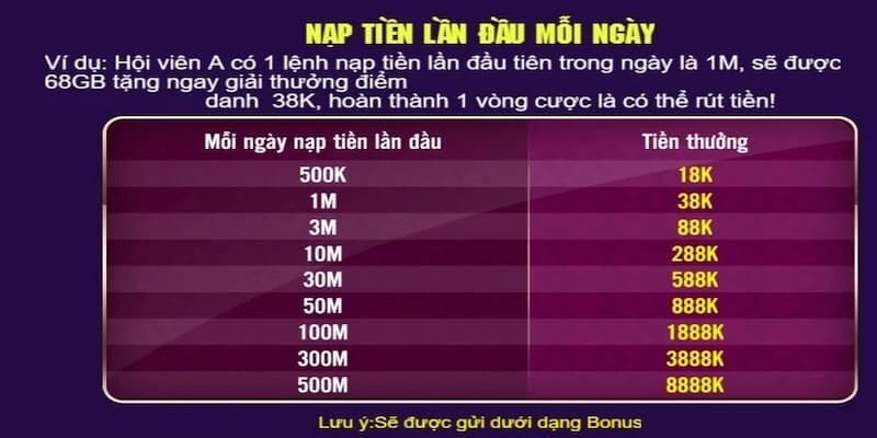 Lưu ý cần nhớ khi nhận khuyến mãi tết tại Sonclub
