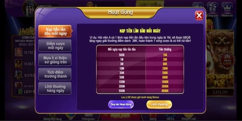 Mục đích chính của khuyến mãi Sonclub là gì?