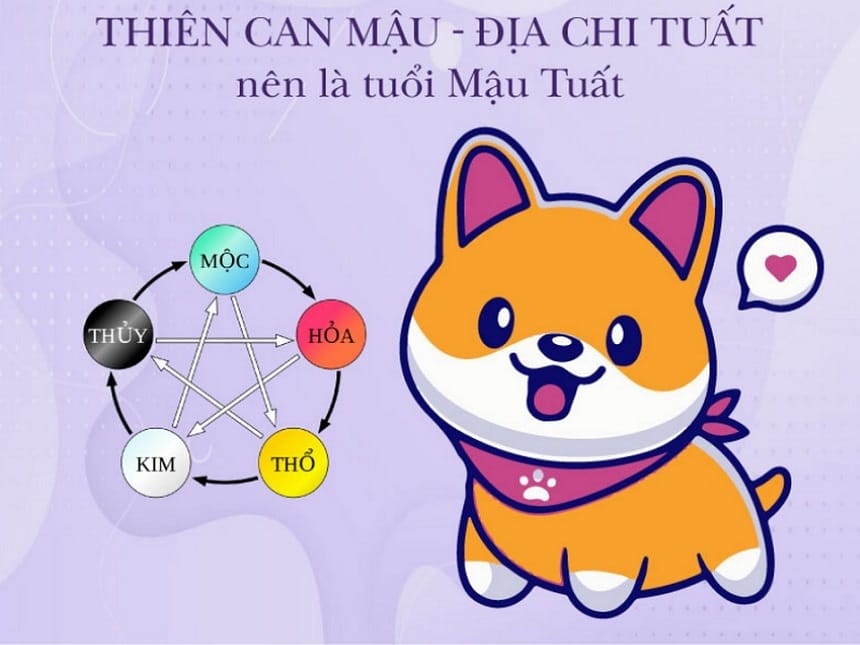 Giải mã sinh năm 2018 tuổi con gì?