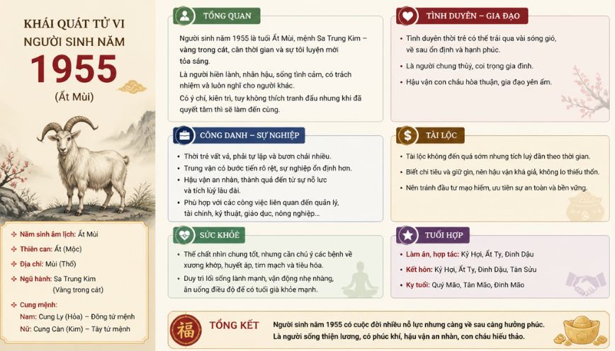 Khái quát tử vi của người sinh năm 1955
