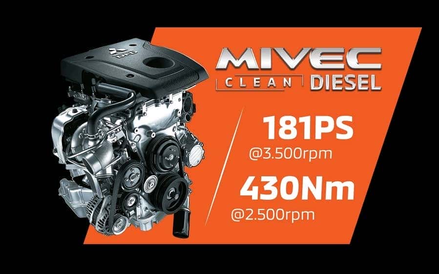 Công suất động cơ trên Mitsubishi Triton