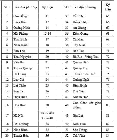 Bảng mã số biển số xe ô tô - mô tô các tỉnh thành