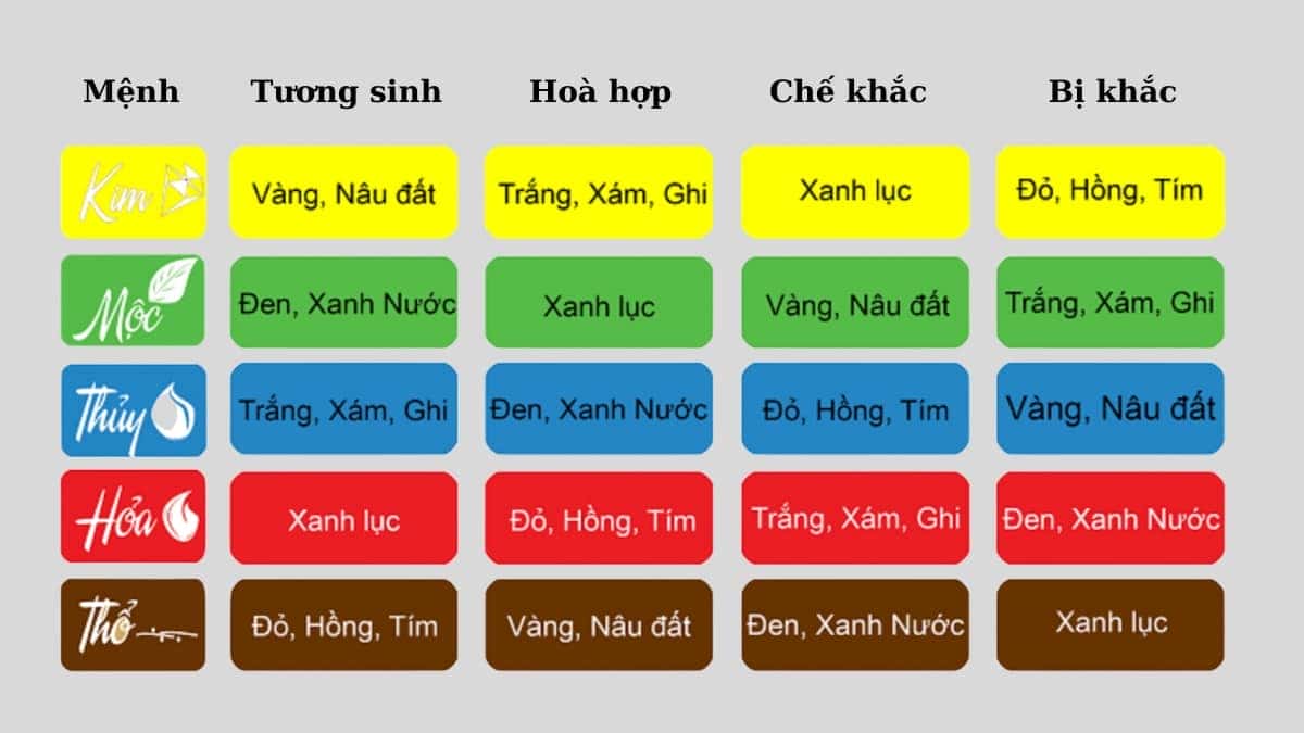 Bảng màu sắc phong thủy phù hợp với tuổi 1976