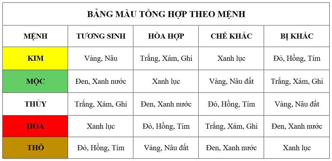 bang-mau-xe-theo-phong-thuy-cac-menh-tuong-ung-1578479j24390 Bảng tổng hợp màu xe ô tô cho các mệnh tương ứng