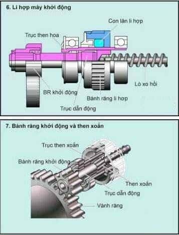Bánh răng dẫn động và then xoắn của máy khởi động xe ô tô