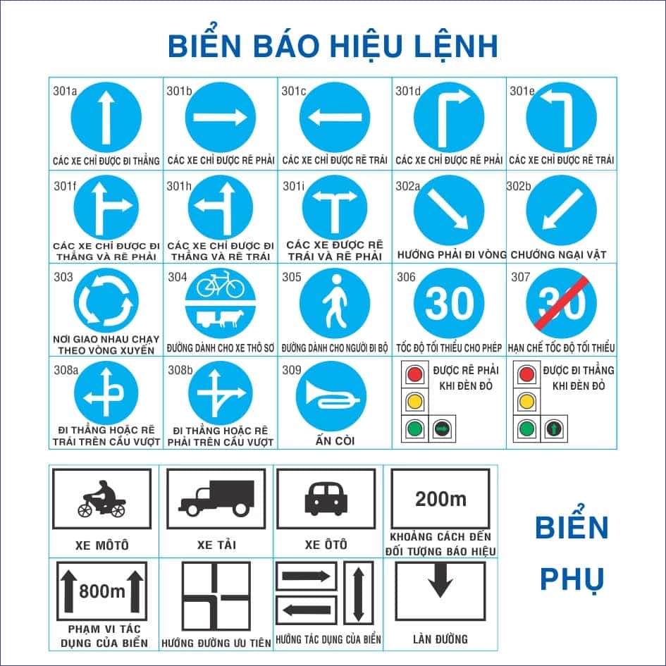 Biển báo hiệu lệnh cho phương tiện