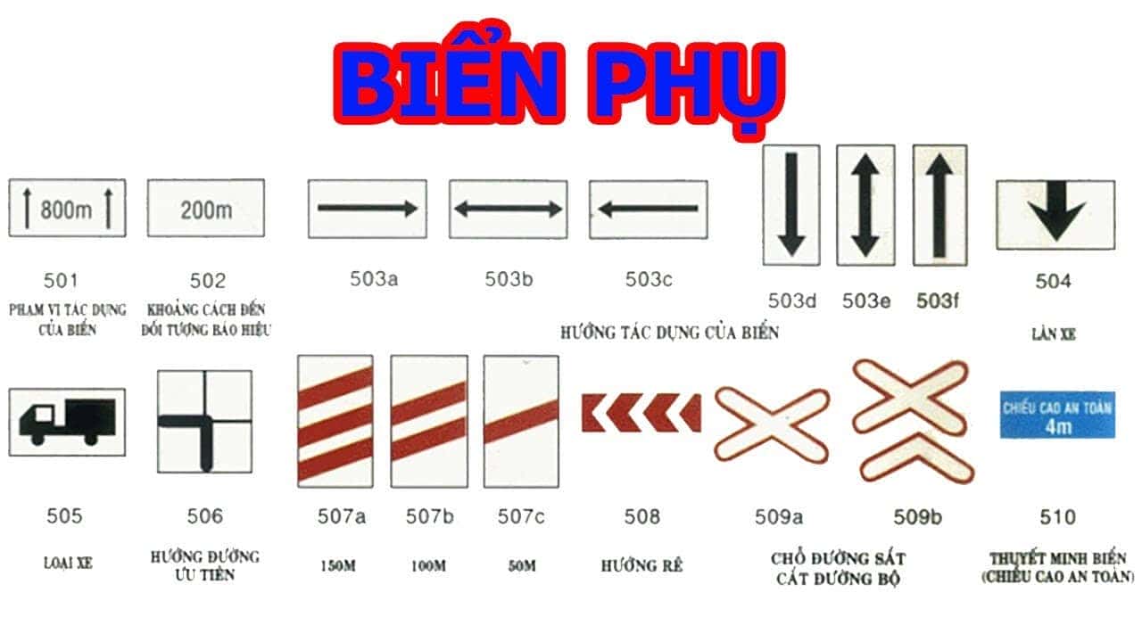Biển báo phụ bổ sung ý nghĩa, làm rõ thông tin cho các biển báo chính về ô tô.