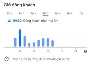 Biểu đồ tỷ lệ khách hàng trong từng khung giờ tại trung tâm đăng kiểm Phạm Văn Đồng