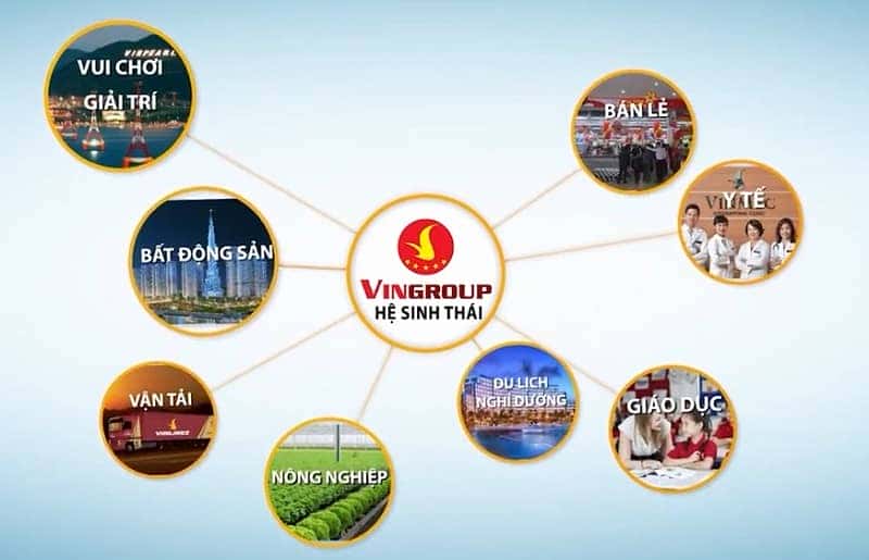 Các lĩnh vực kinh doanh đa dạng của tập đoàn Vingroup được định hướng bởi 6 giá trị cốt lõi