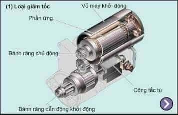 Cấu tạo máy khởi động ô tô loại giảm tốc với bộ truyền bánh răng