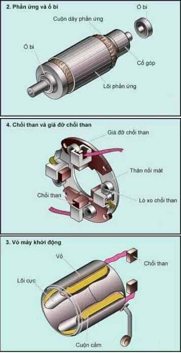 Chổi than và giá đỡ trong máy khởi động ô tô
