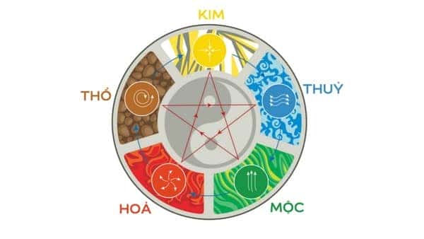 Chọn giờ hoàng đạo phù hợp khi xem ngày tốt lấy xe ô tô, xe máy