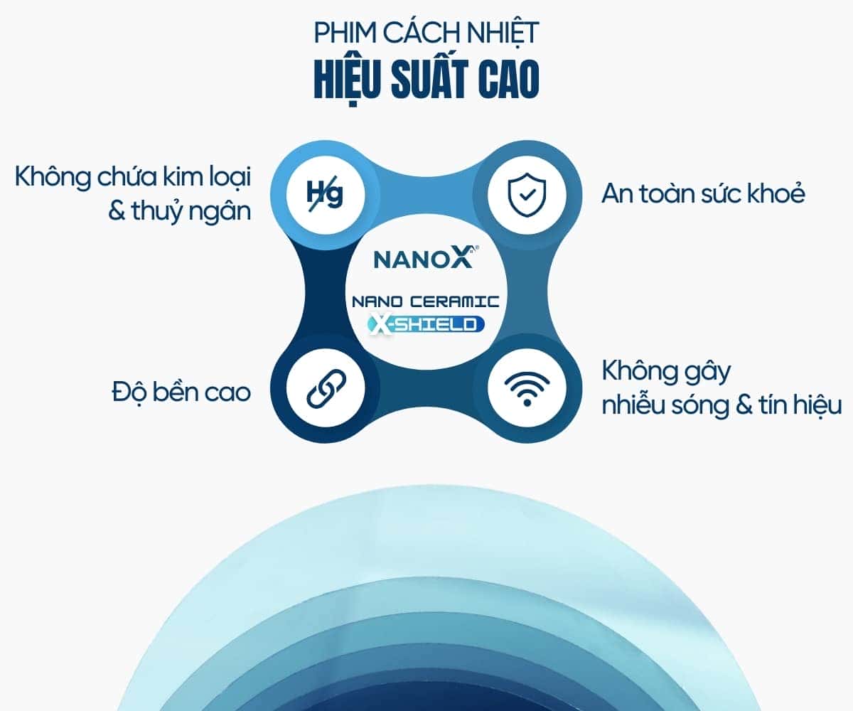 Công nghệ Nano Ceramic tiên tiến ứng dụng trên phim cách nhiệt kính lái ô tô