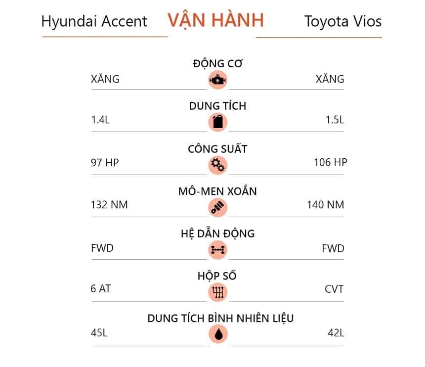cong-suat-dong-co-hyundai-accent-va-vios-e-1862816j24390 Công suất động cơ Hyundai accent và Vios E
