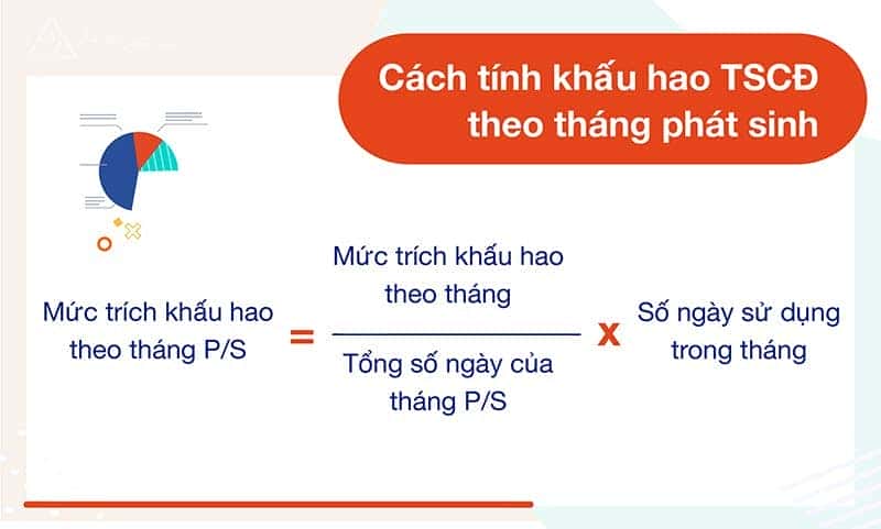 Công thức tính khấu hao tài sản cố định hàng tháng theo phương pháp đường thẳng