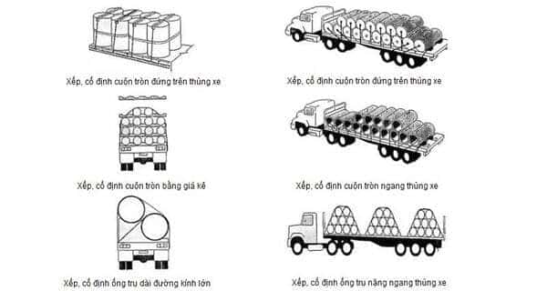 Đảm bảo chiều dài hàng hóa khi sử dụng xe ô tô chở hàng