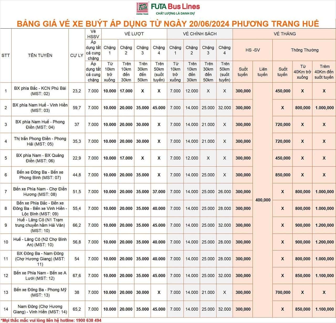 Giá vé xe buýt Phương Trang Huế được cập nhật từ 20/6/2024