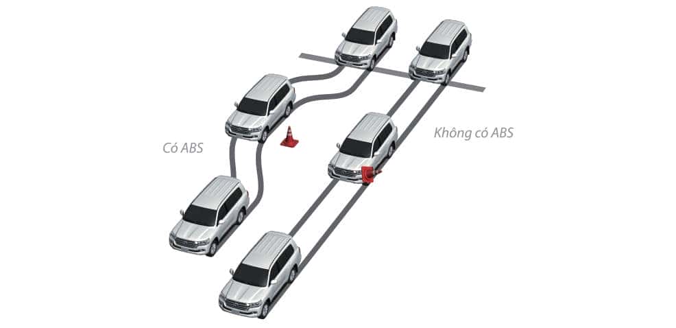 Hệ thống chống bó cứng phanh ABS của xe ô tô Land Cruiser đảm bảo an toàn tối đa.