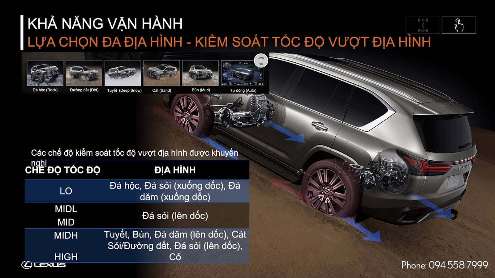 Hệ thống kiểm soát tốc độ vượt địa hình trên Lexus LX 600