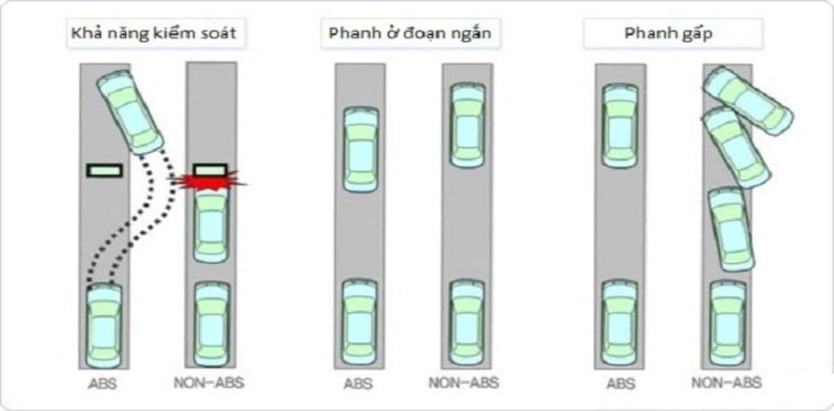 Hình ảnh cảm biến tốc độ bánh xe của hệ thống phanh ABS
