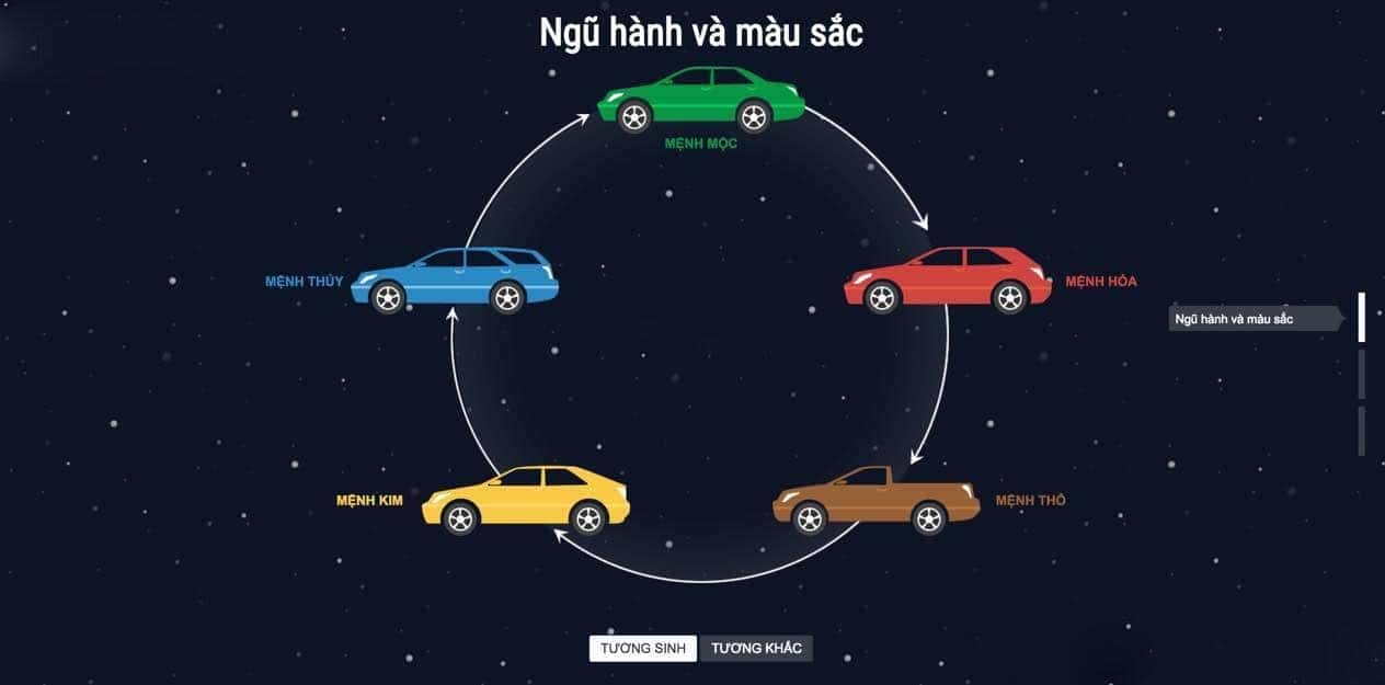 Ngũ hành và màu sắc tương sinh khi mua xe ô tô