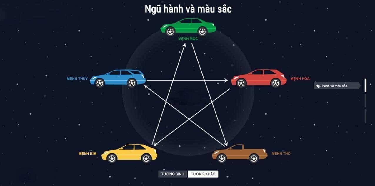 Ngũ hành và màu sắc khắc nhau lưu ý khi mua xe ô tô