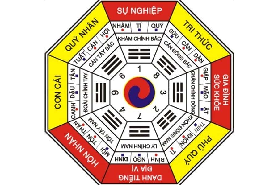 Cung mệnh cần biết khi mua xe ô tô
