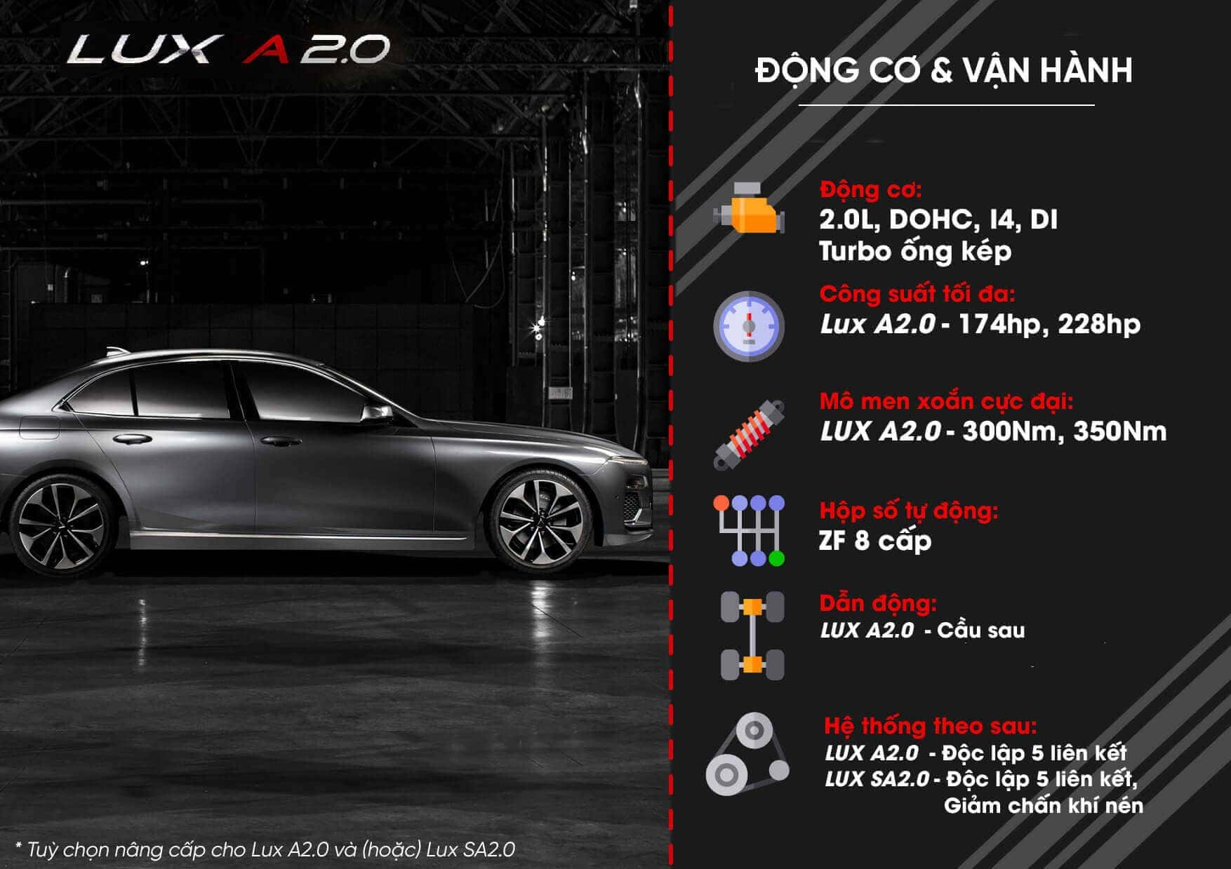 Khối động cơ 2.0L Turbo của VinFast Lux A2.0 Premium